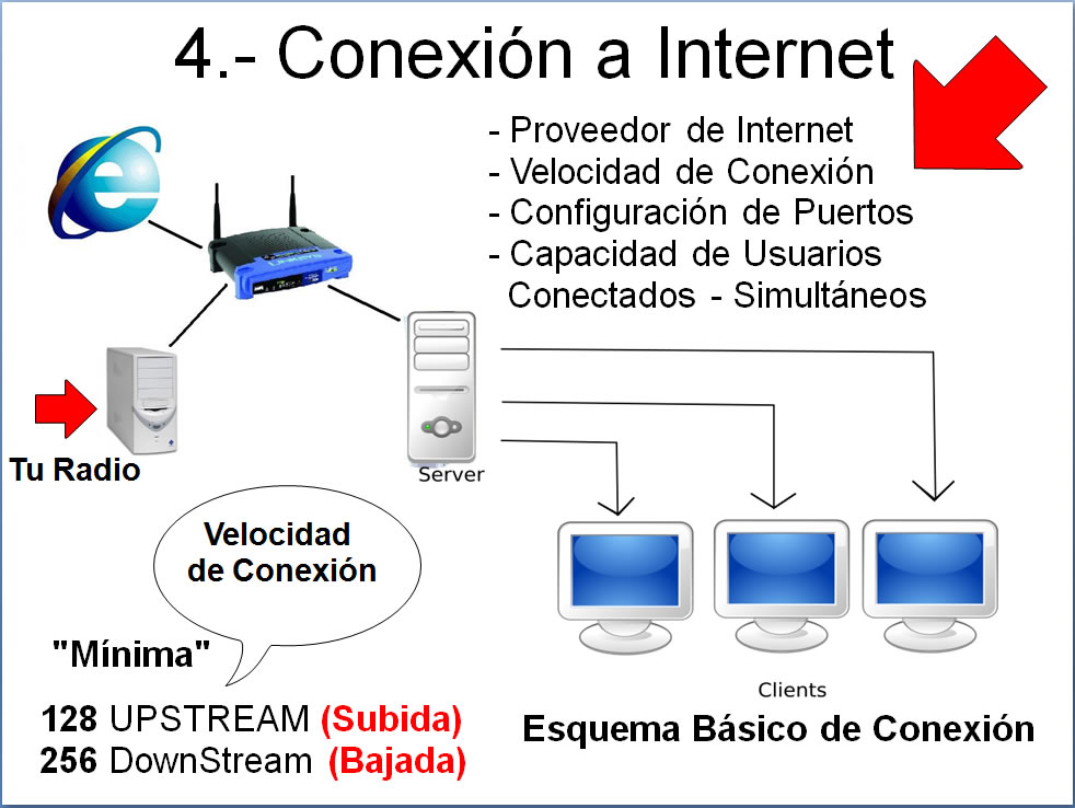 Como Hacer una Radio en Internet